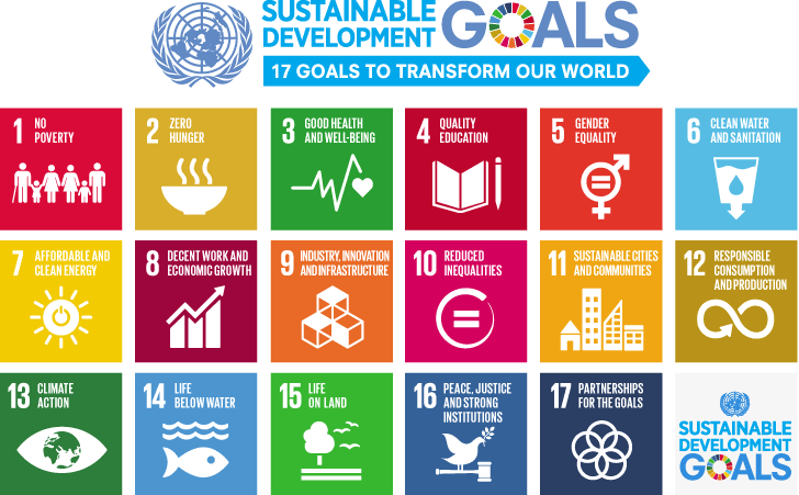 Visual reference guide for 17 UN Sustainable Development Goals.