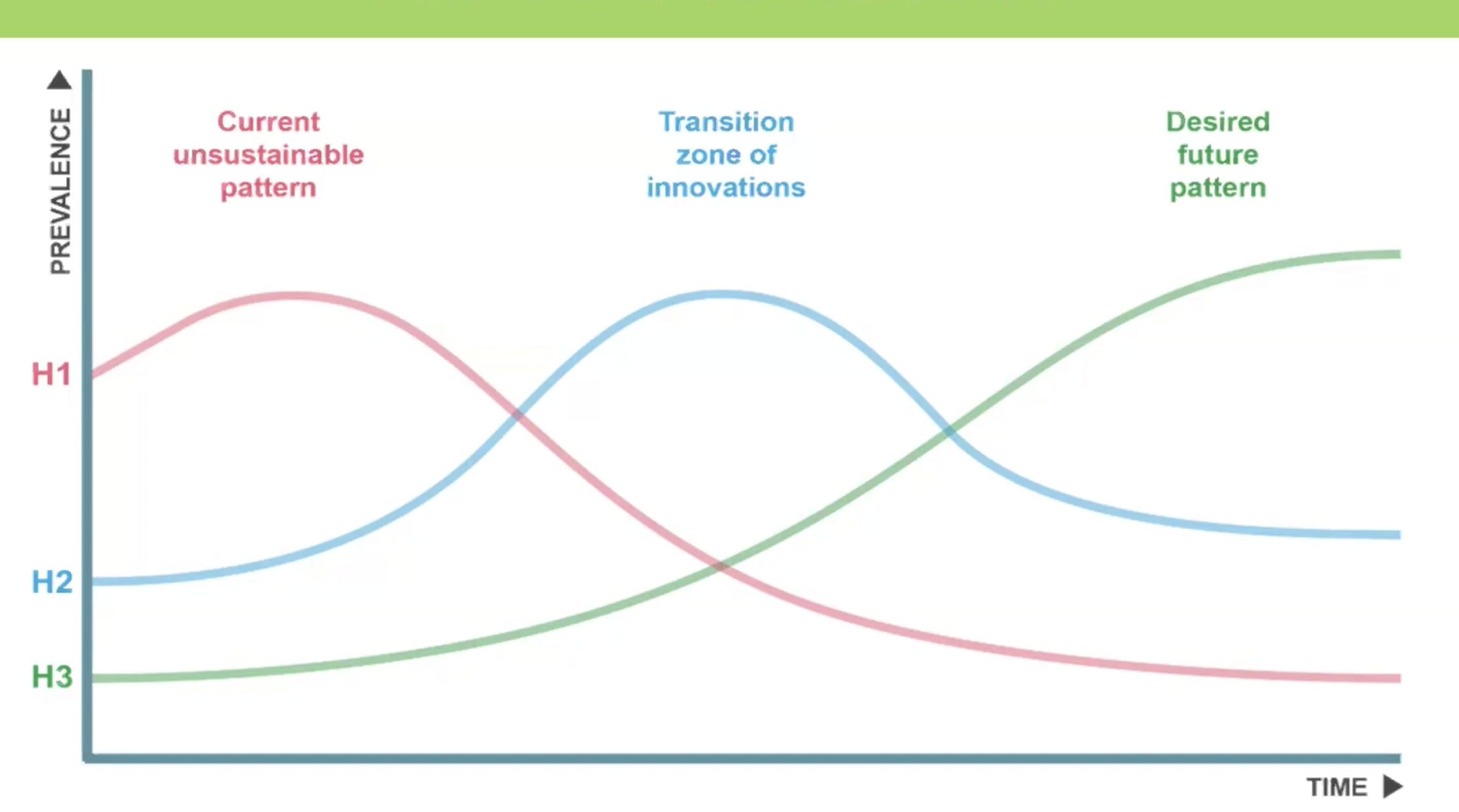 John's Test Self Study Pack